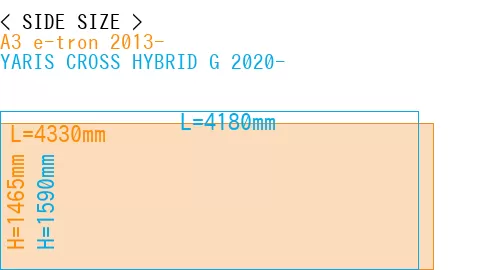 #A3 e-tron 2013- + YARIS CROSS HYBRID G 2020-